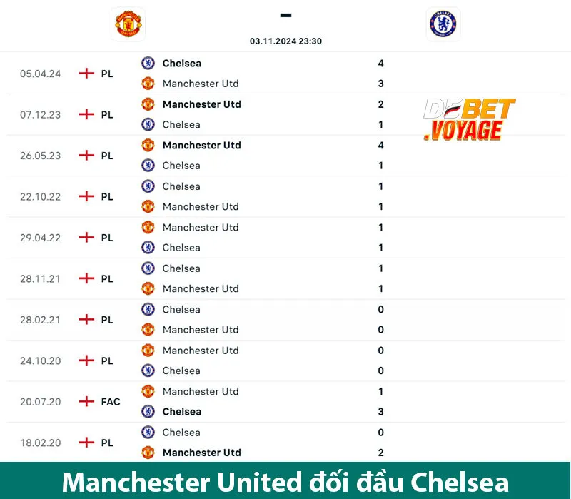 Dự đoán bóng đá Manchester United vs Chelsea lúc 23h30 ngày 03/11 3 Dự đoán bóng đá Manchester United vs Chelsea lúc 23h30 ngày 03/11